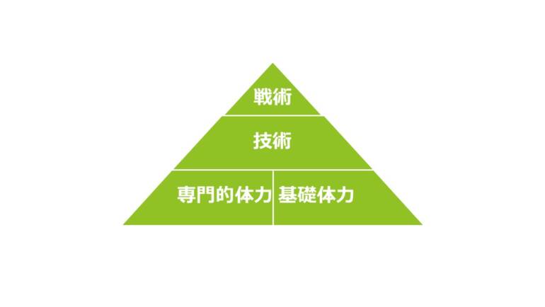 JTLが考える『テニス力（りょく）』
