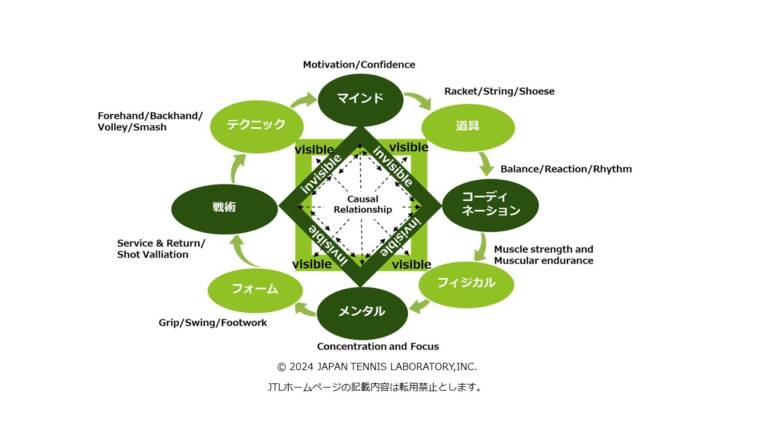 JTL テニスチャート